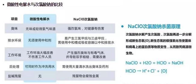 微酸性電解水，顛覆傳統(tǒng)殺菌技術(shù)(圖3)